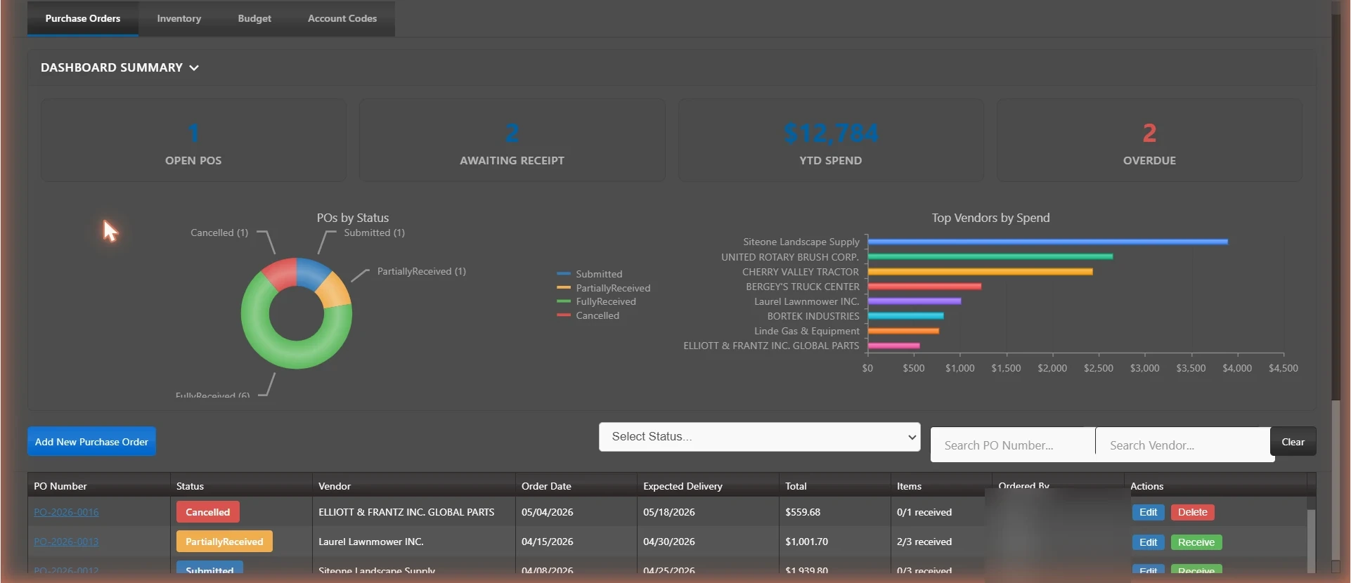 Purchasing dashboard — purchase orders by status, top vendors by spend, and the open PO list — illustrative example.